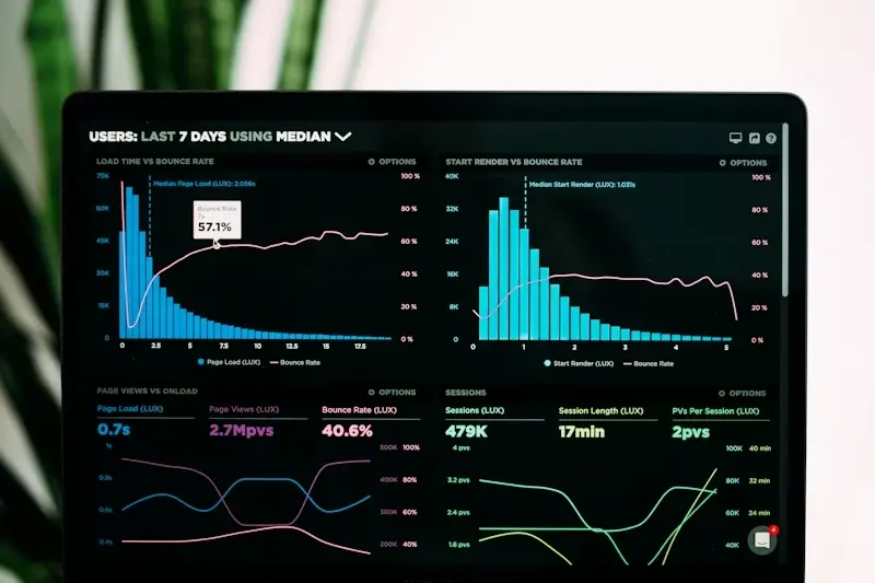 Dashboard de monitoramento de fluxos n8n para redução de custos operacionais